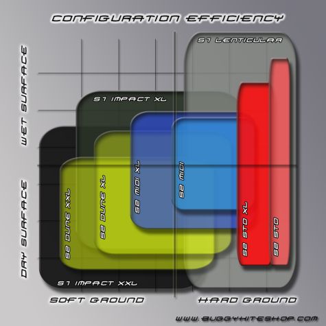 Sysmic Efficacite vs Configuration