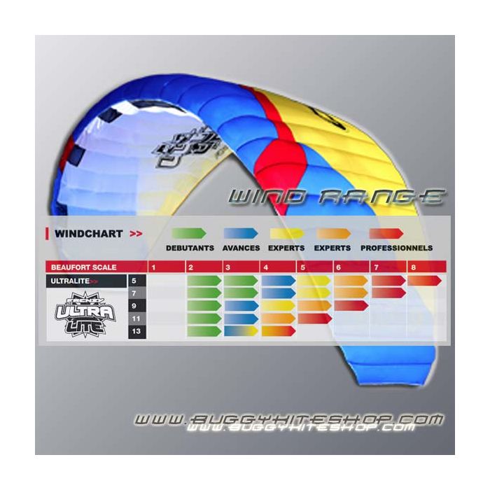 Ozone frenzy 12m ランドカイト カイトスキー Ozone Frenzy 2015 - Design Tech Talk - YouTube