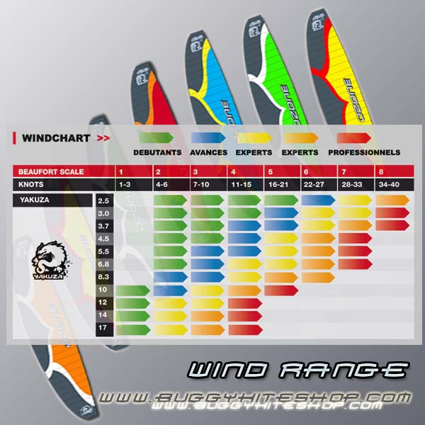 Ozone Kite Yakuza GT | Buggy Kite | BuggyKiteShop